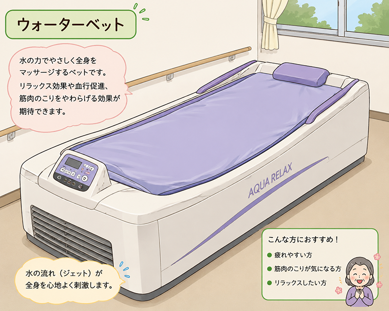 ウォーターベッド