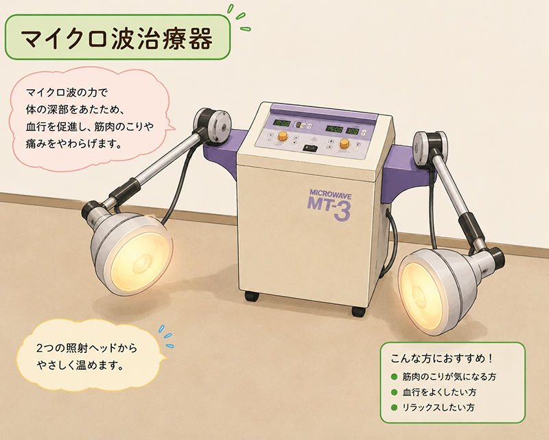 マイクロ波治療器